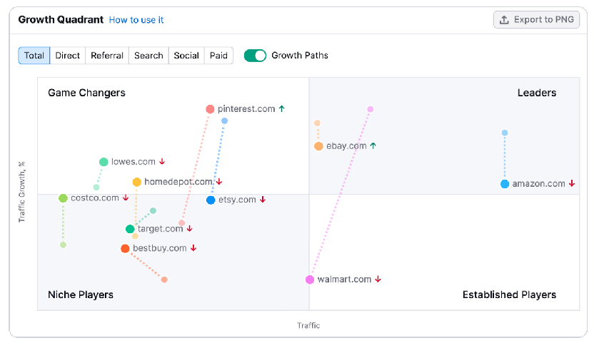 Search Campaign Competitor Assessment
