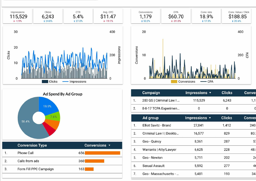 Search Campaign Reporting Setup