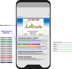 Responsive Ad detail on Mobile