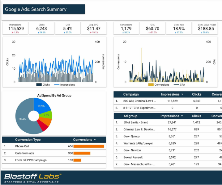 Search Campaign Performance Management