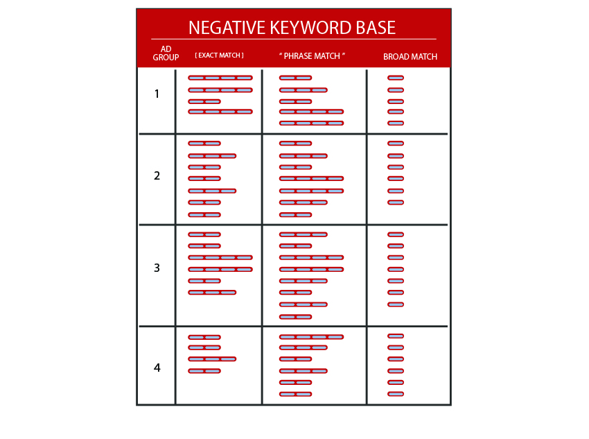 Shopping Campaign Negative Keyword Discovery