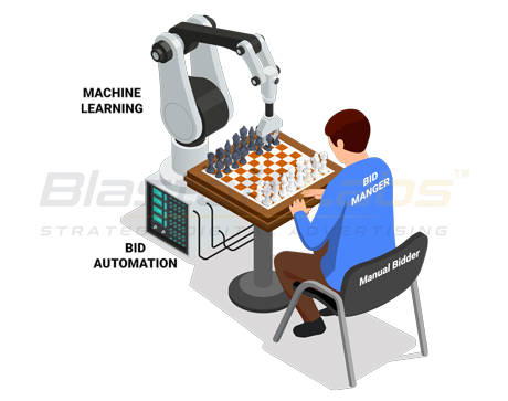 Optimization Process • Automated Bidding