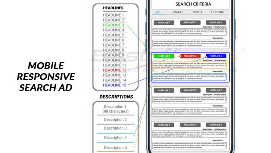 Mobile Responsive Search Ad