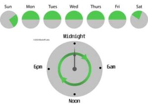 PPC Campaign Scheduling
