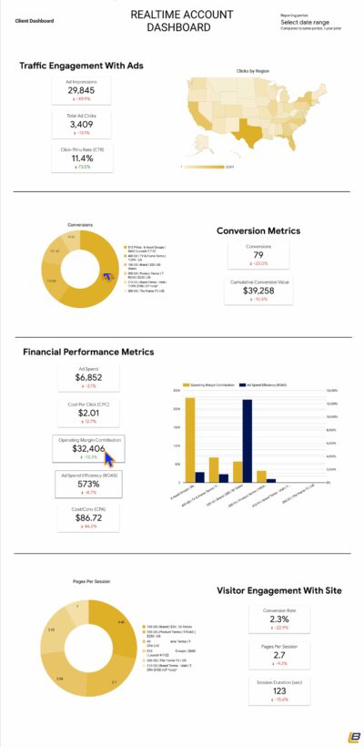 realtime client dashboard
