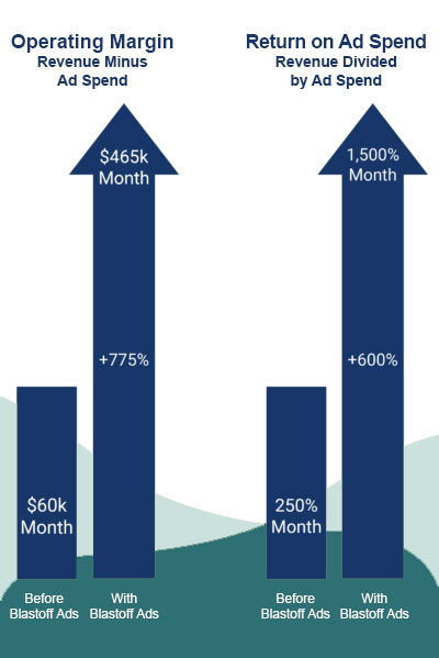 Regional Lighting Services Provider Lights Up Growth