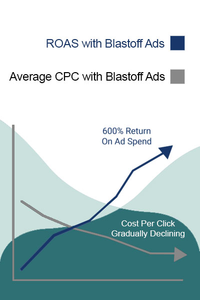 Paid Search Campaigns Drive $50M Software ISV’s Growth