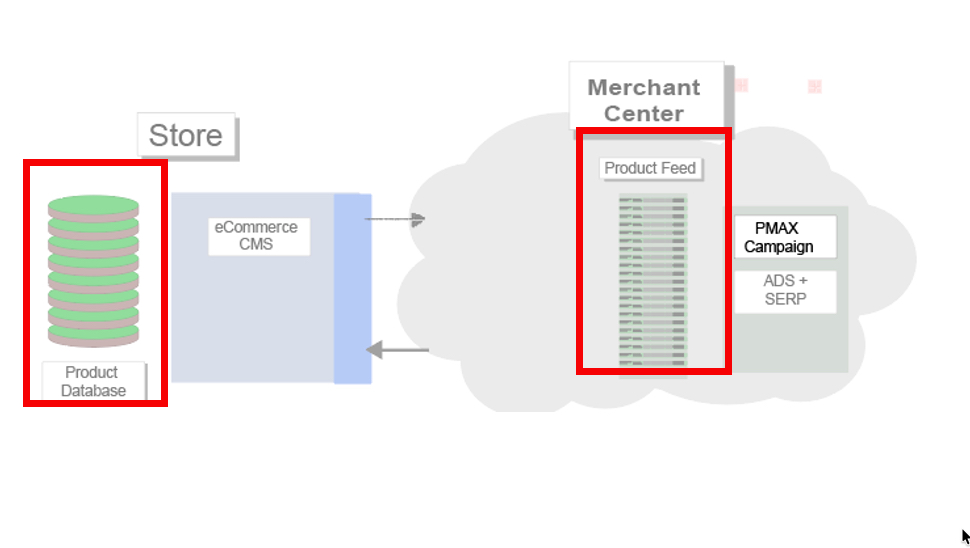 product-feed-optimization