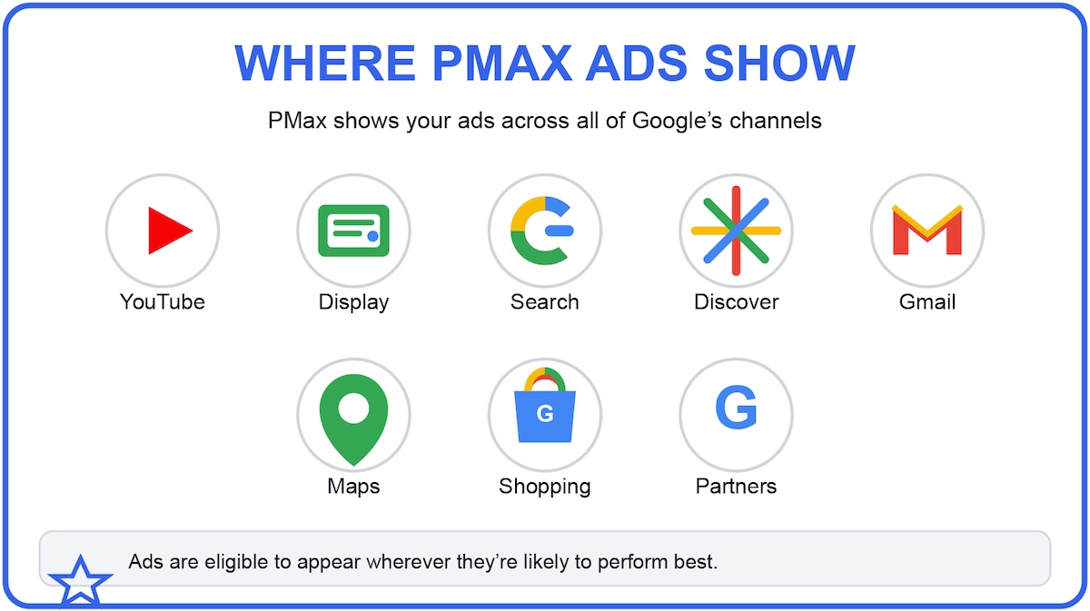 where-pmax-ads-show